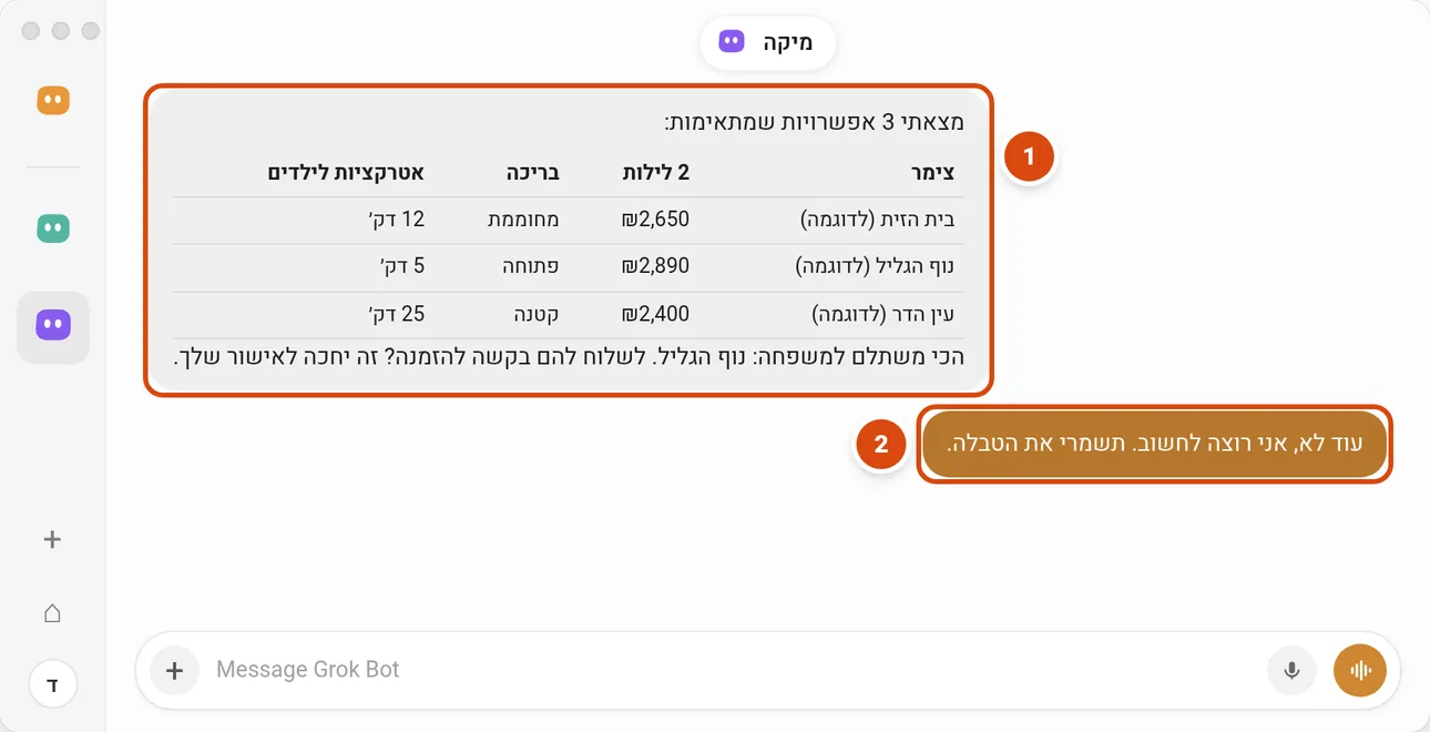 תוצאה לדוגמה בשיחה: הבוט מציג טבלה של שלושה צימרים בגליל עם מחיר, בריכה ומרחק, ושואל אם לשלוח בקשת הזמנה, שתחכה לאישור.